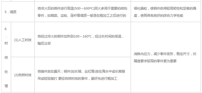 模具材料的一般熱處理，深圳壓鑄公司應(yīng)該收藏下