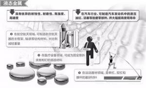 材料領(lǐng)域的新發(fā)展，壓鑄公司轉(zhuǎn)型的新方向