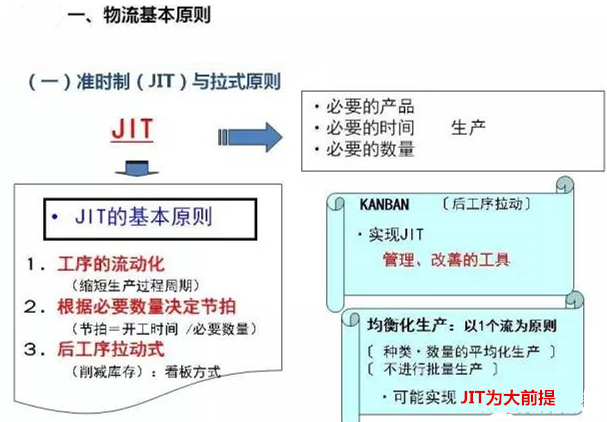 圖文詳解，深圳壓鑄公司該怎么改善車間的流轉(zhuǎn)狀況